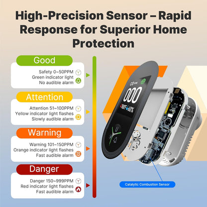 AirGuard™ Portable Carbon Monoxide (CO) Detector 3-in-1 | №1 LifeSaver Detector